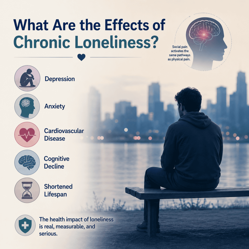 What Are the Effects of Chronic Loneliness